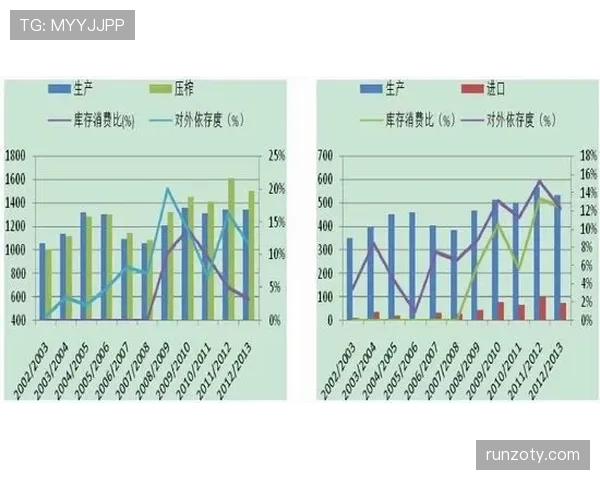 洛杉矶银河近期赛程密集，防守端显露压力，客场表现亟待提升。