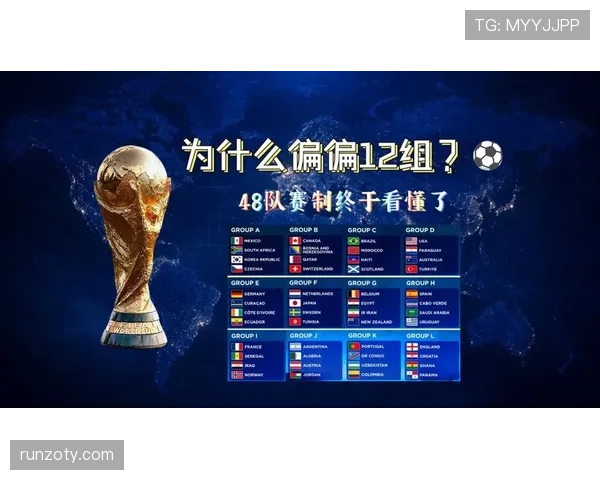 2026世界杯48队12个小组赛制规则详解
