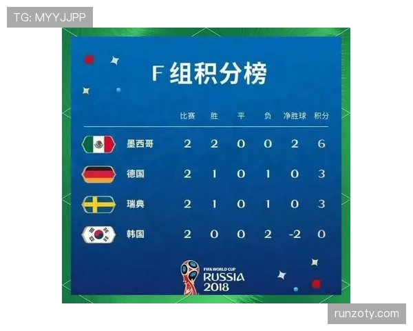 突尼斯2026世界杯赛程预测及小组出线形势分析